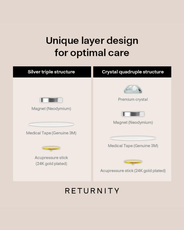 Returnity Ear Therapy Patch Crystal (3 sheets)