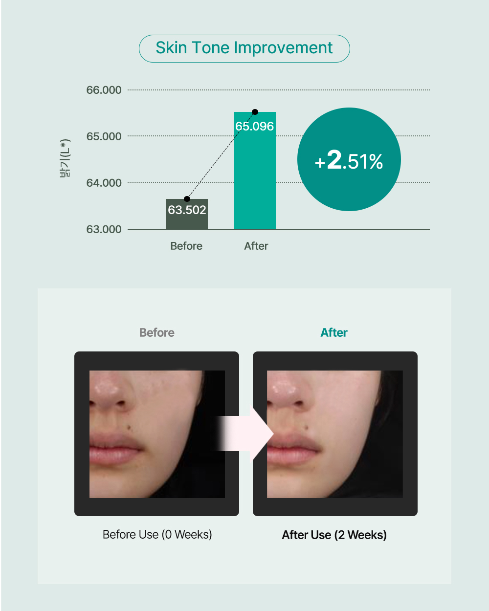 Luvum Green Citrus Vitamin C Serum+