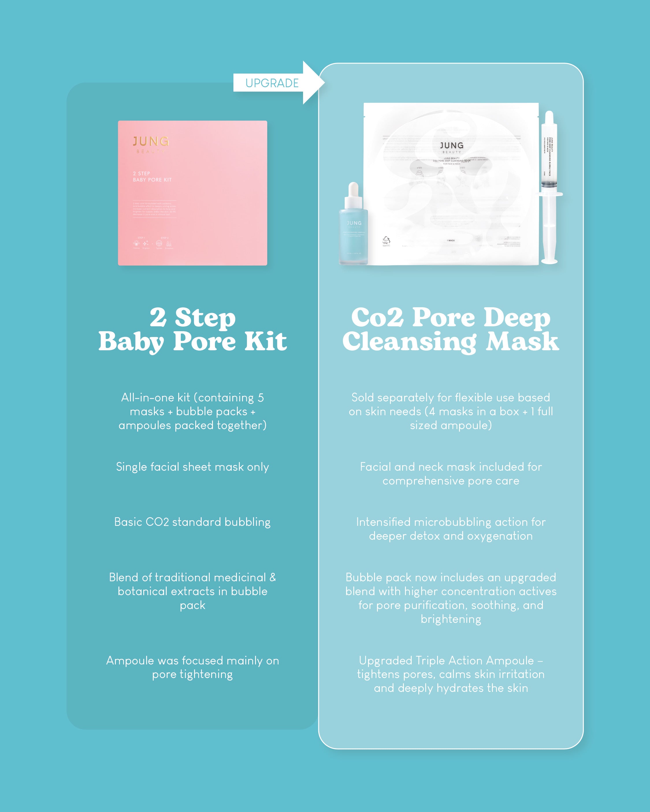 Jung Beauty CO2 Pore Deep Cleansing Mask For Face & Neck