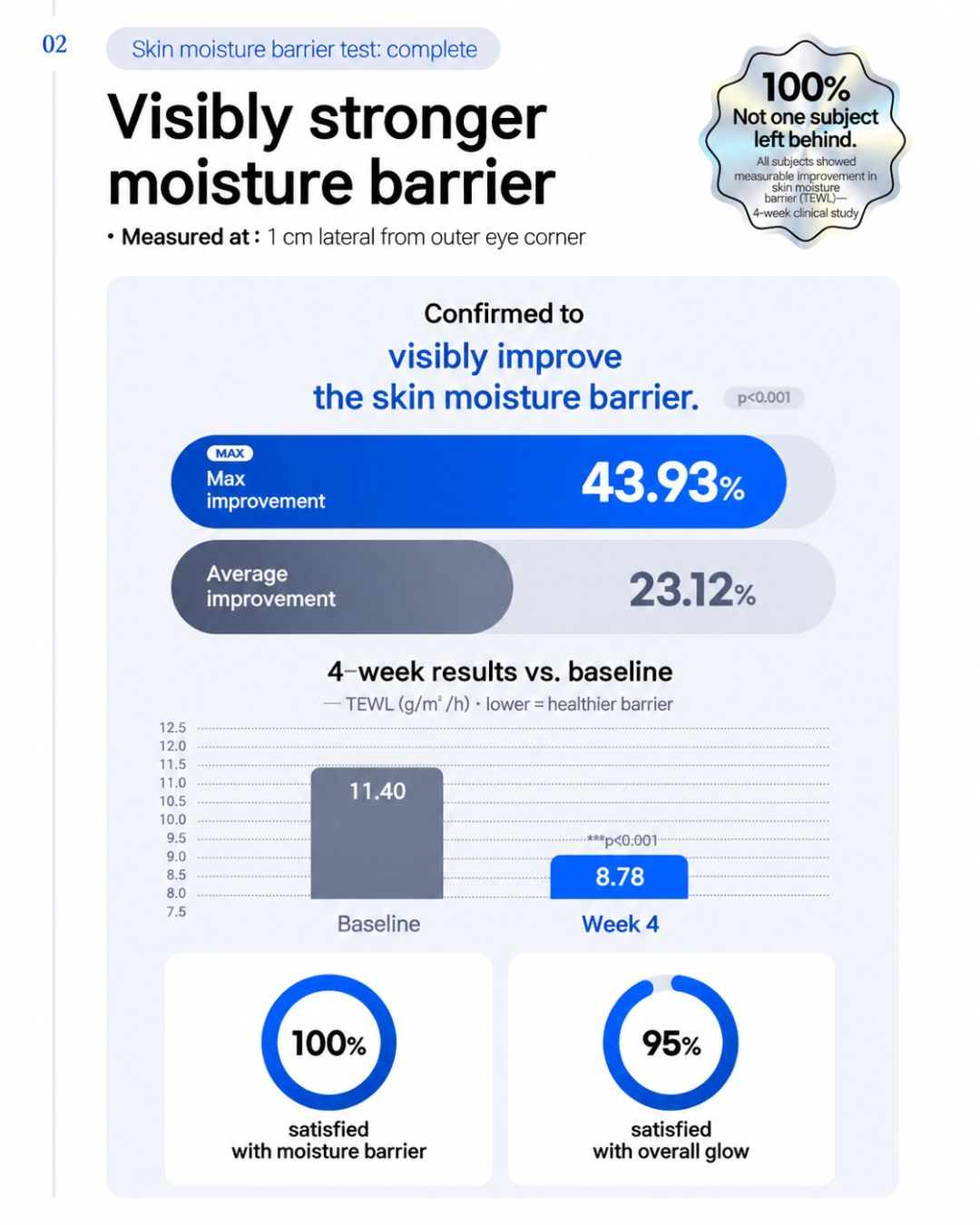 [PROMO] REJUNIQ PDRN Rejuvenating & Repair Cream