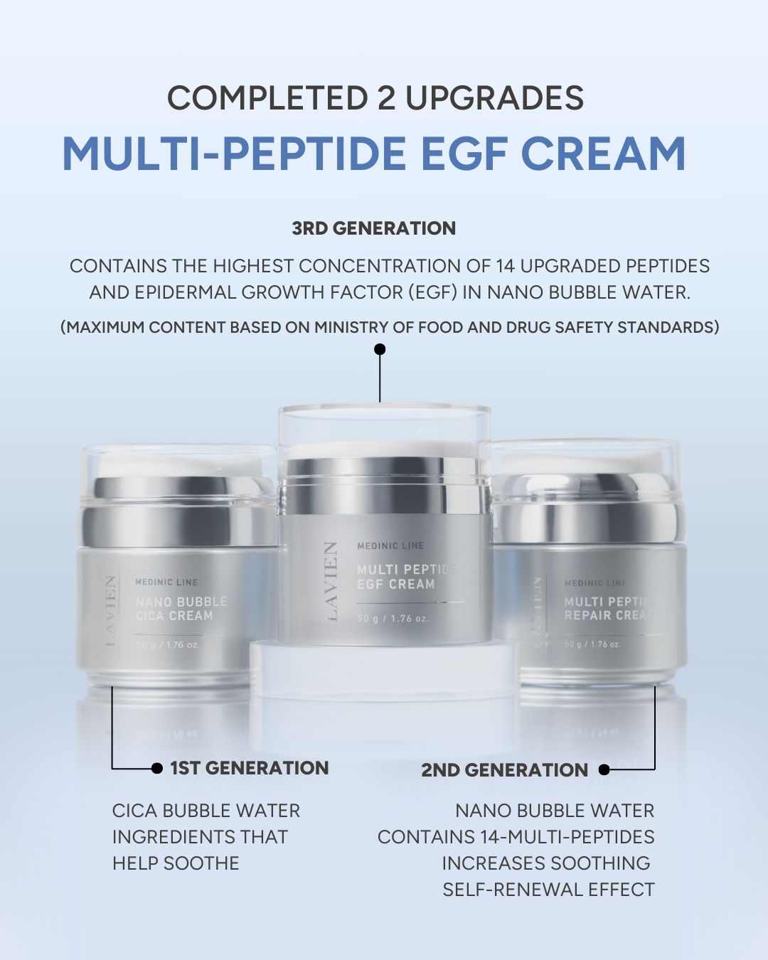 [PROMO] Lavien Multi Peptide EGF Cream