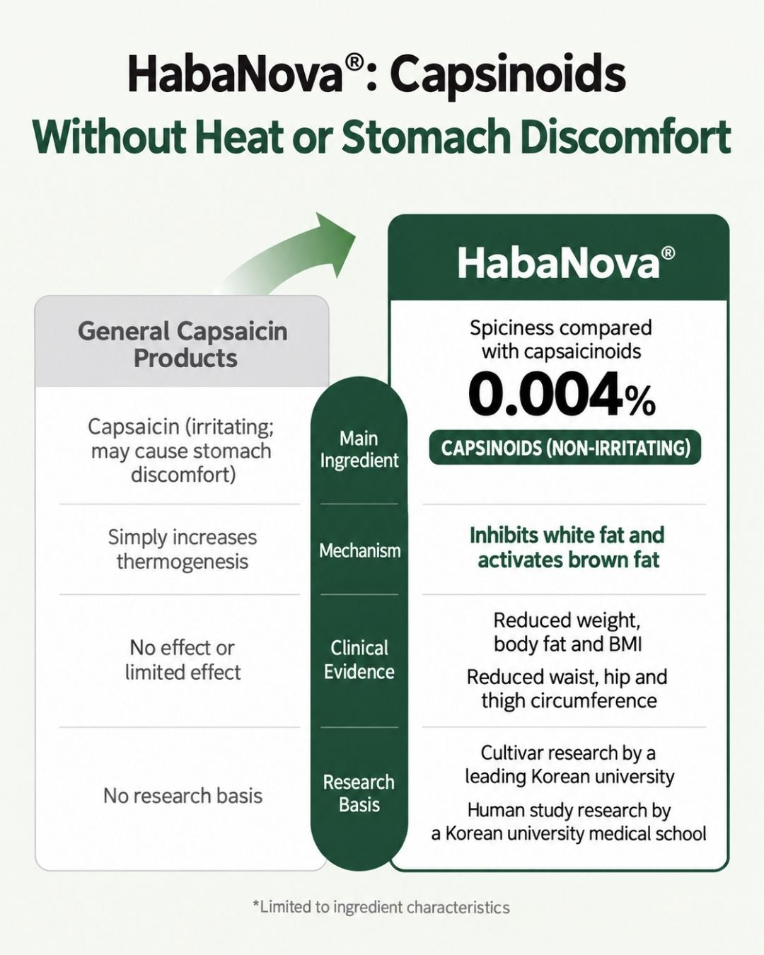 [Online Exclusive] Lavien Perfect Habanova Hot Burning Balance