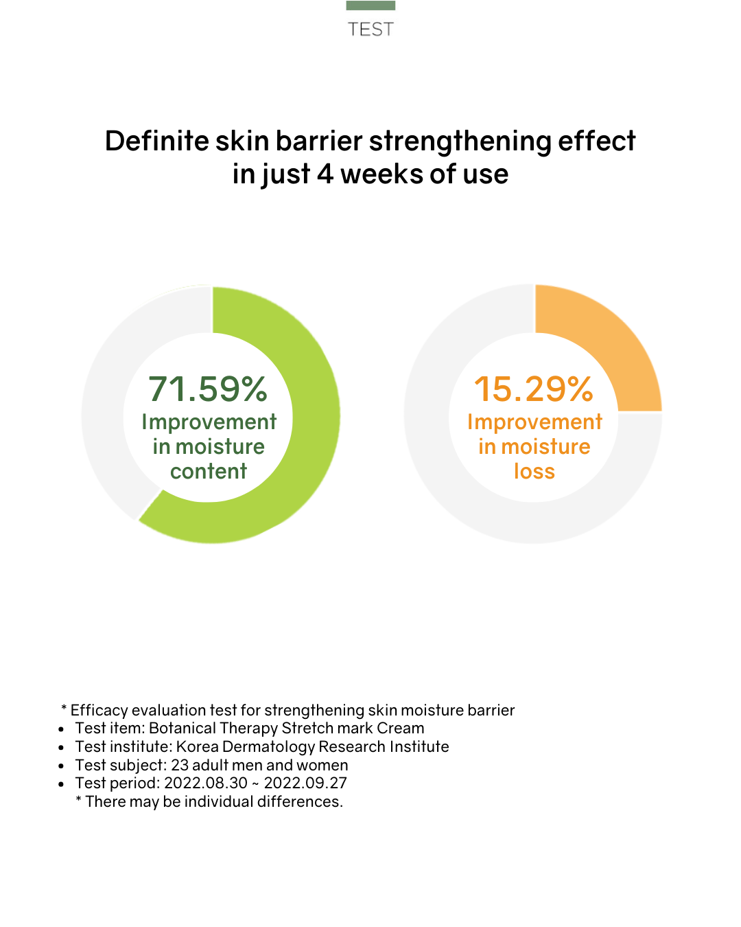 [PROMO] Botanical Therapy Stretch Cream (for stretch marks)