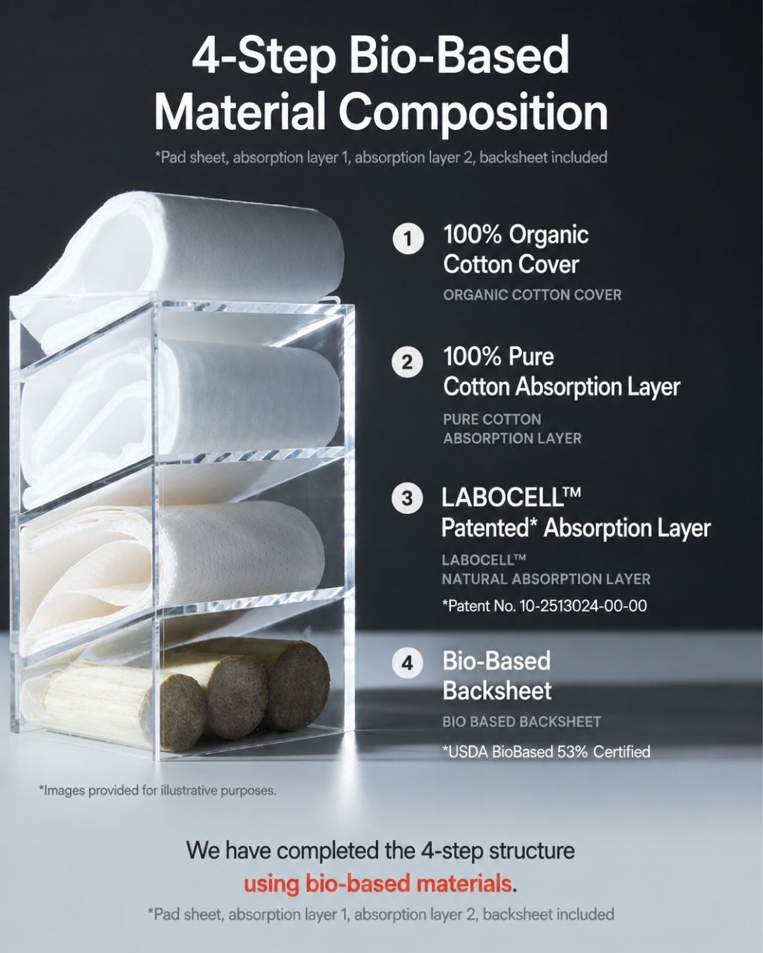 [PROMO] INERTIA The Prism Organic Cotton Pads/ Pantyliners/ Underwear