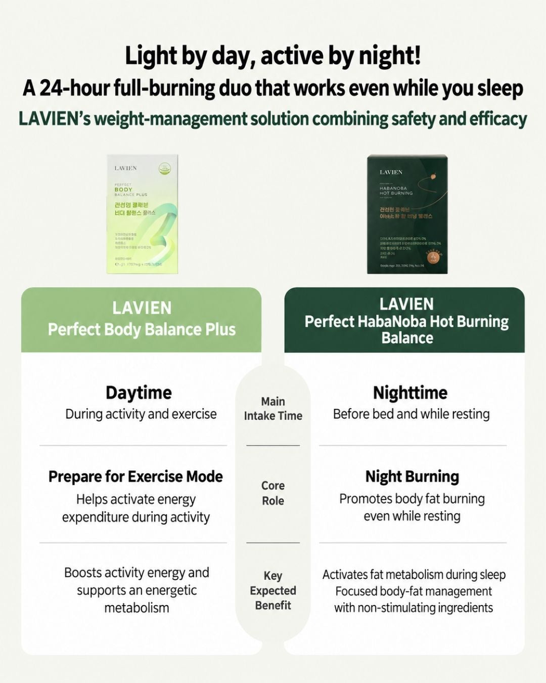 [Online Exclusive] Lavien Perfect Habanova Hot Burning Balance