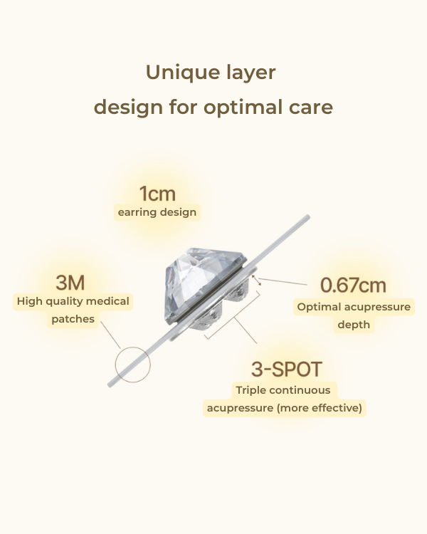 [PREORDER] Returnity Ear Therapy Patch (Crystal/Pearl/Silver) (3 sheets) (Dispatch Date: 22-26 June)
