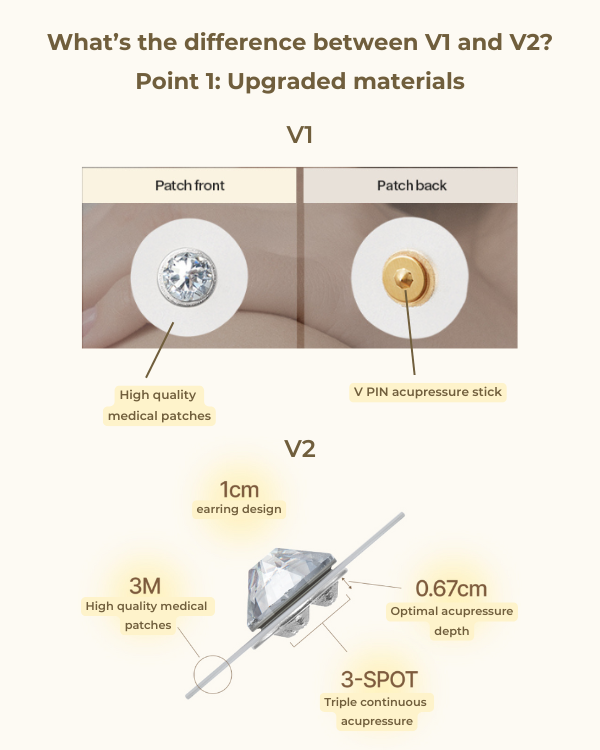 [PREORDER] Returnity Ear Therapy Patch (Crystal/Pearl/Silver) (3 sheets) (Dispatch Date: 22-26 June)