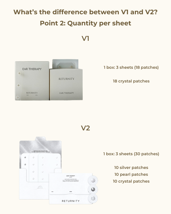 [PREORDER] Returnity Ear Therapy Patch (Crystal/Pearl/Silver) (3 sheets) (Dispatch Date: 22-26 June)