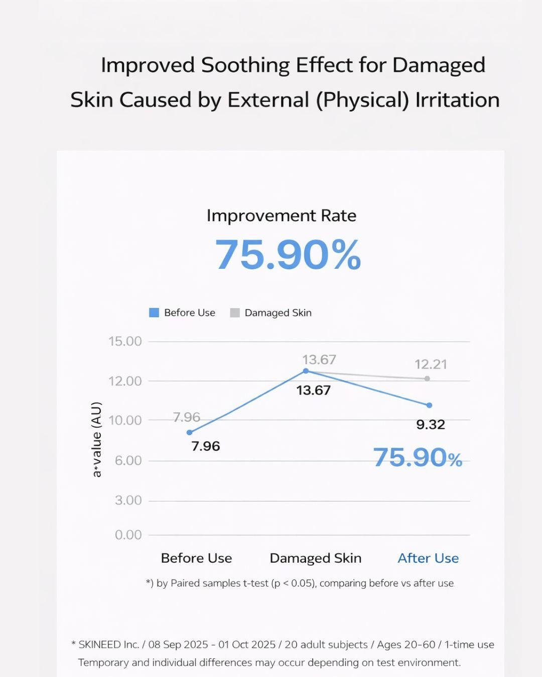 [PROMO] Lavien Ectoderm Repair Booster Serum