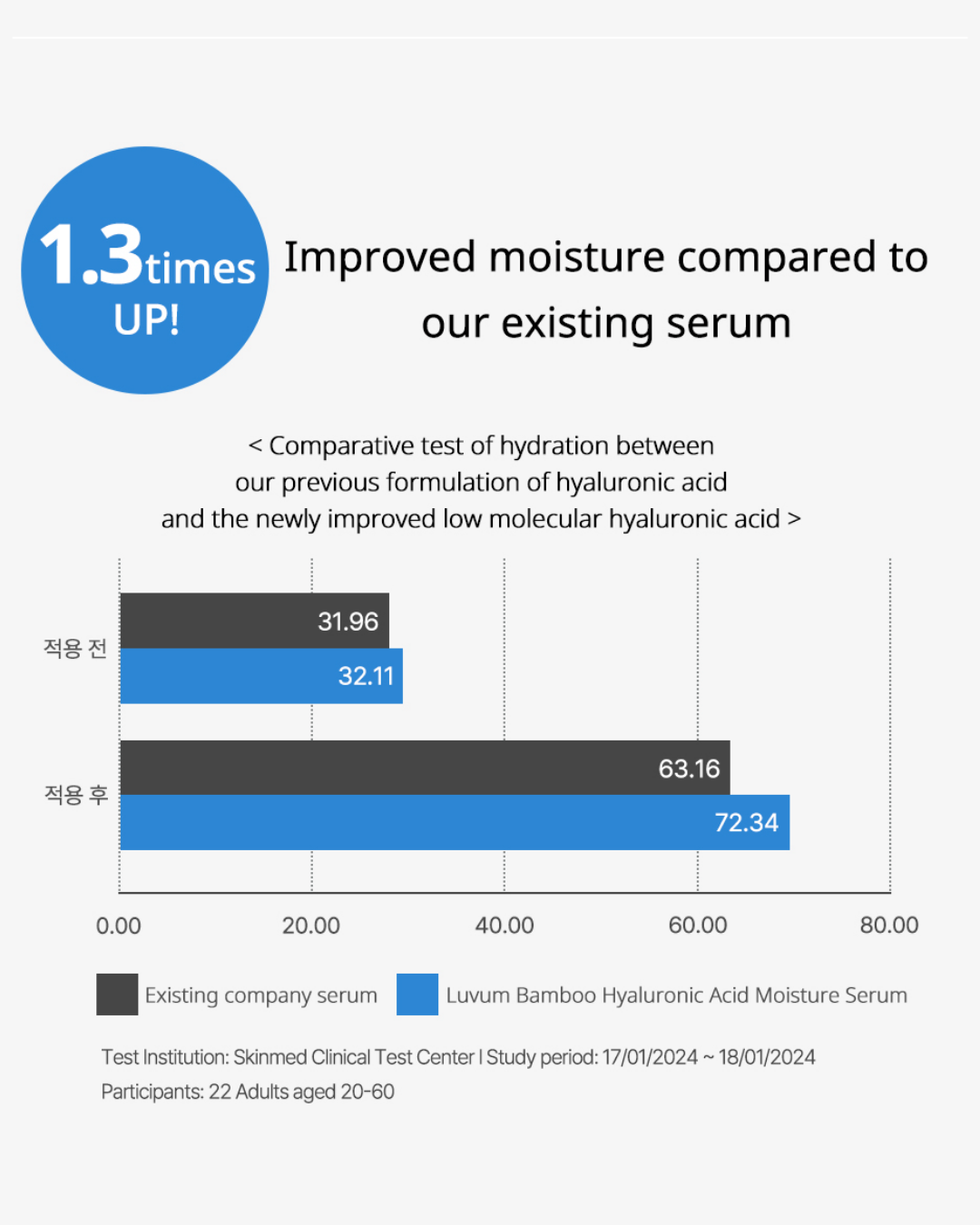 [PROMO] Luvum Bamboo Hyaluronic Moisture Serum