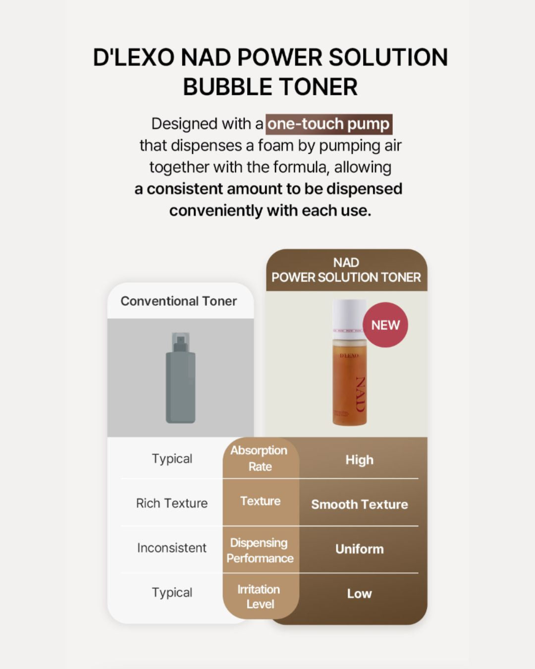 [PROMO] Dermaline D'Lexo NAD Power Solution Bubble Toner