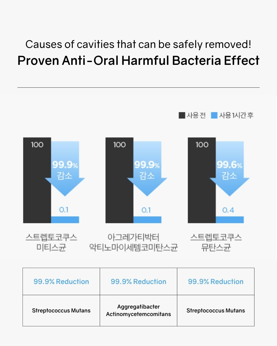 [PROMO] Blankiesel Toothpaste (36 months & above) - Peach