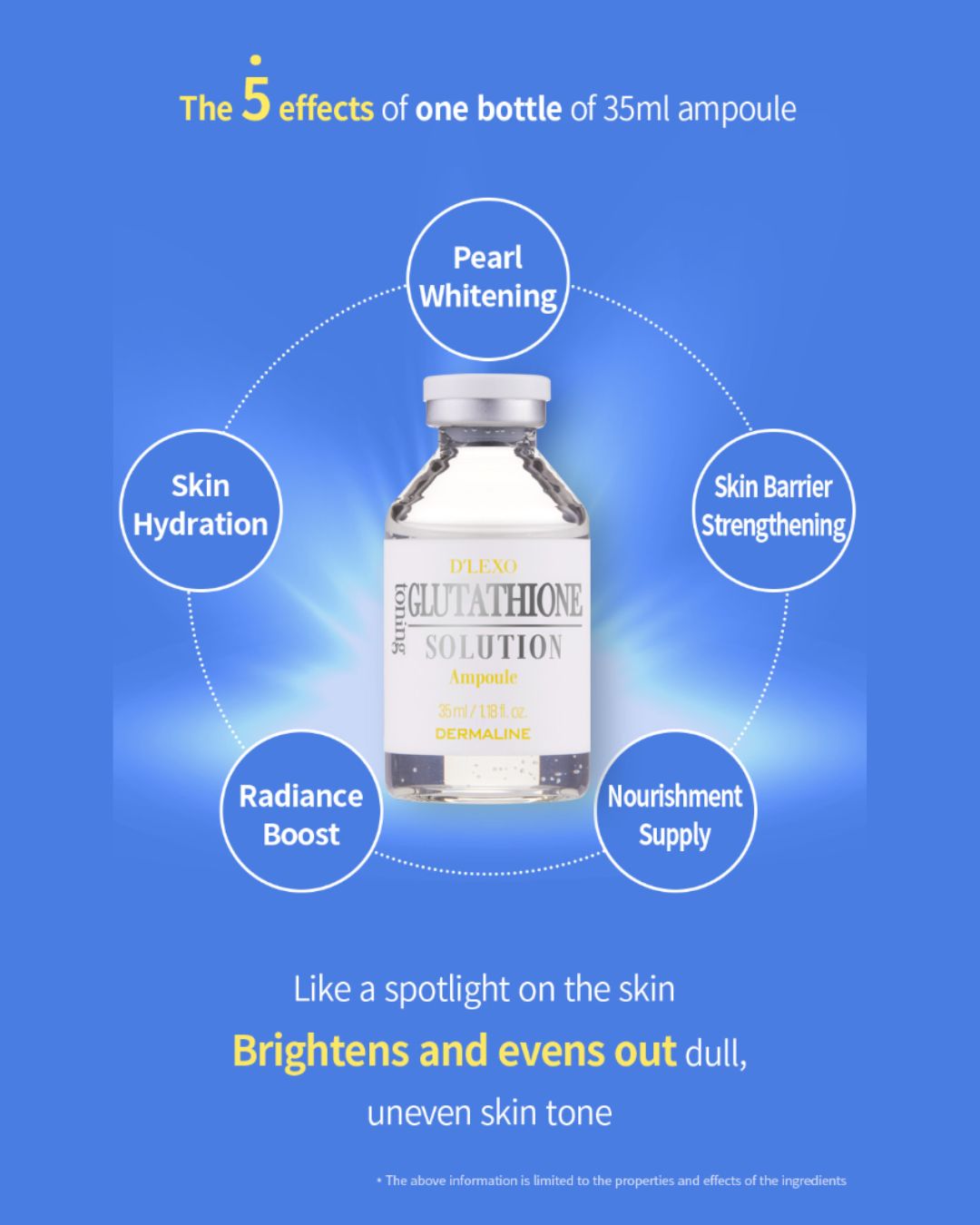 Dermaline Glutathione Toning Solution Ampoule