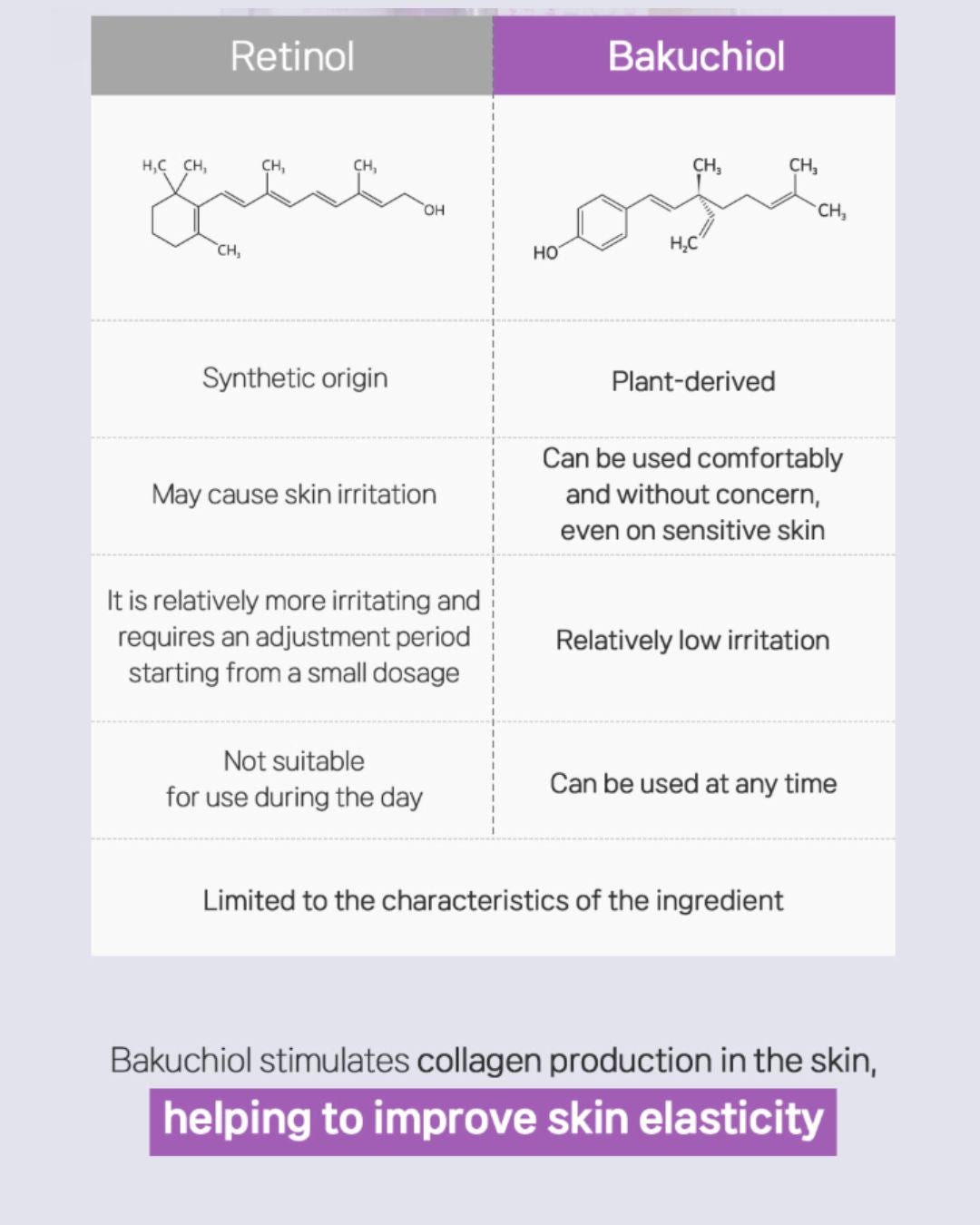 [PROMO] Dermaline D'LEXO Bakuchiol Complex Ampoule