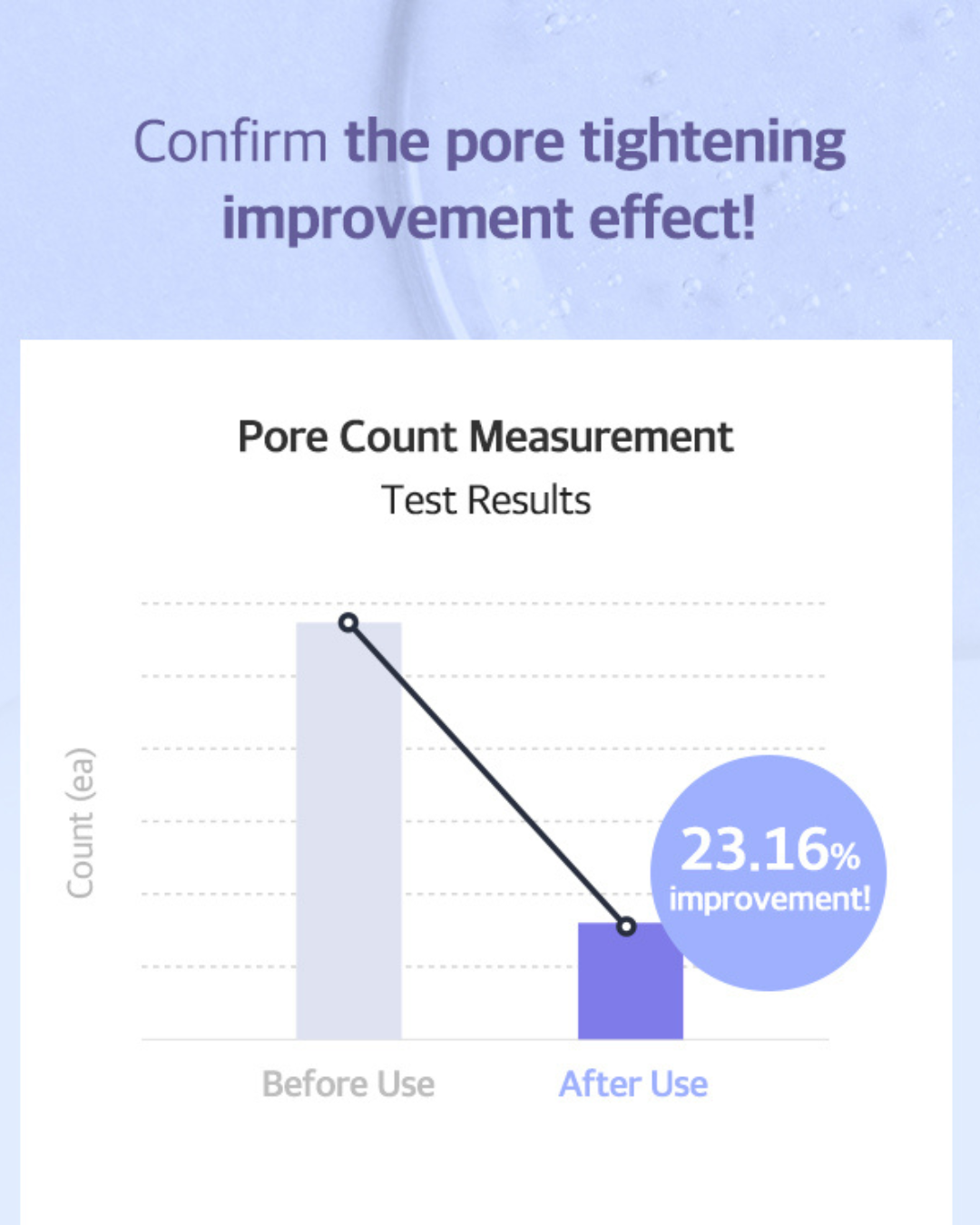 [PROMO] Luvum Pore Reset Tightening Ampoule