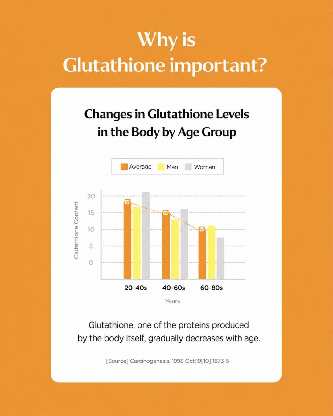 [PROMO] BB LAB Glutathione Max