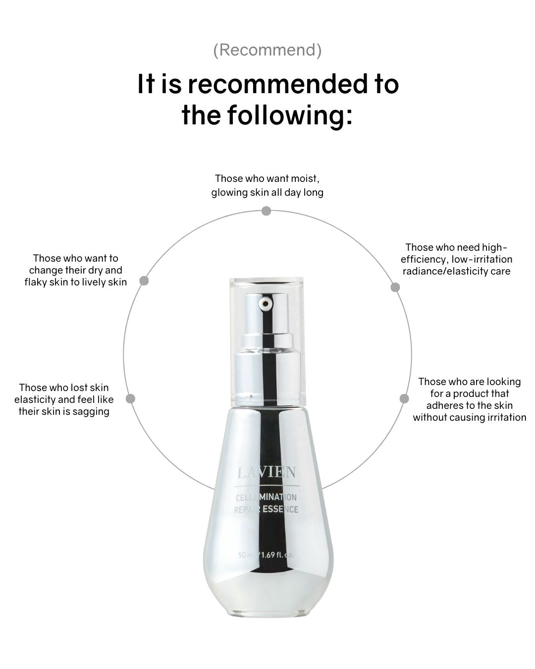 [PROMO] Lavien Cellumination Repair Essence