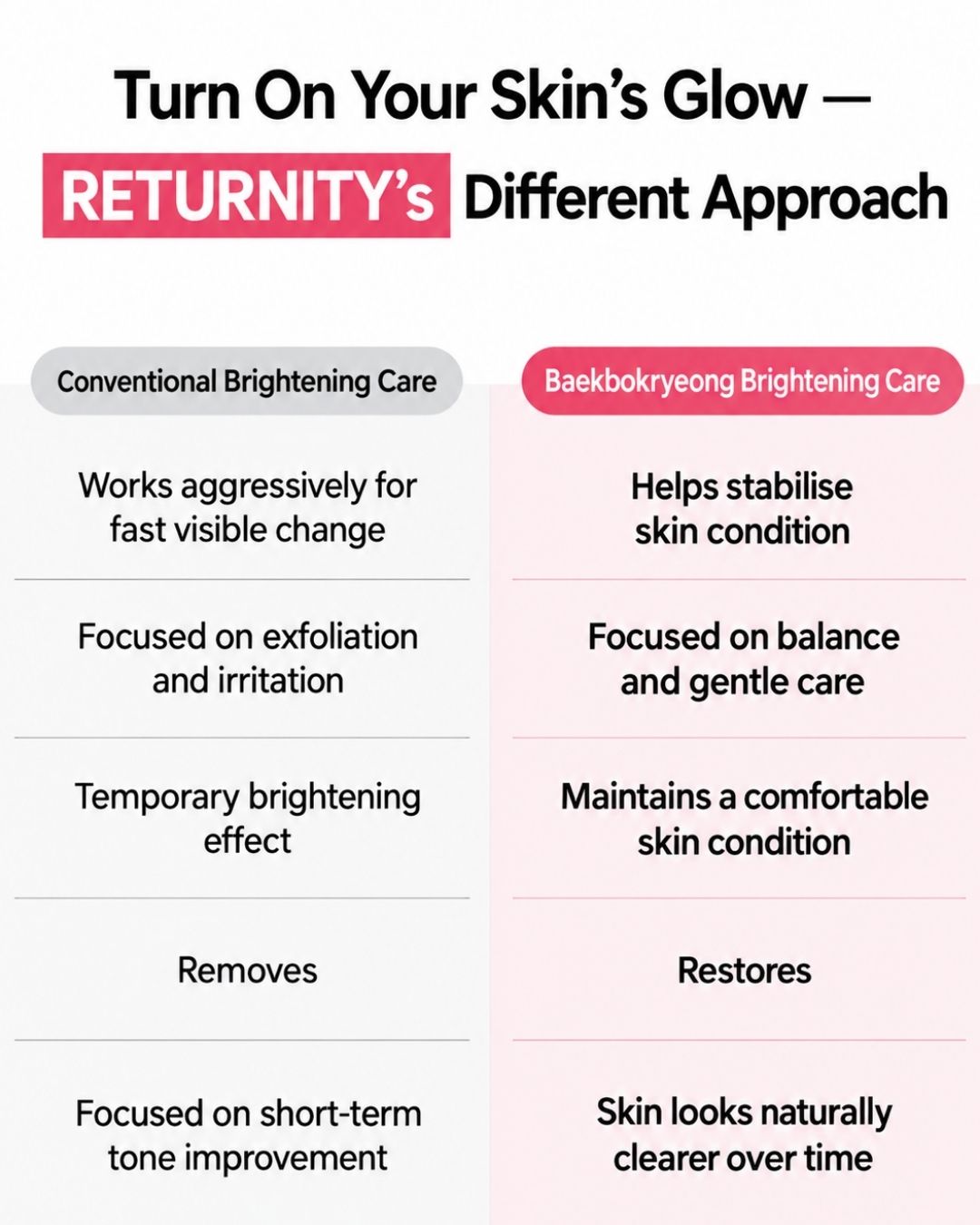 [PREORDER] Returnity Baekeokryeong & Rice Brightening Mask (Dispatch date: 23-27 Nov)