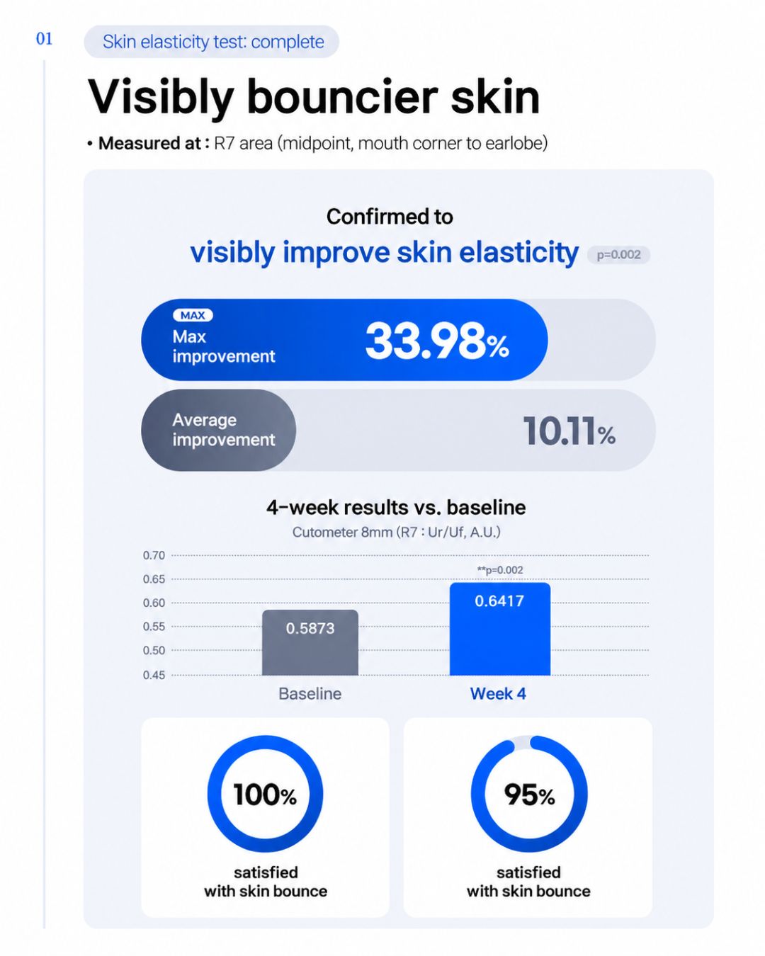 [PROMO] REJUNIQ PDRN Rejuvenating & Repair Cream