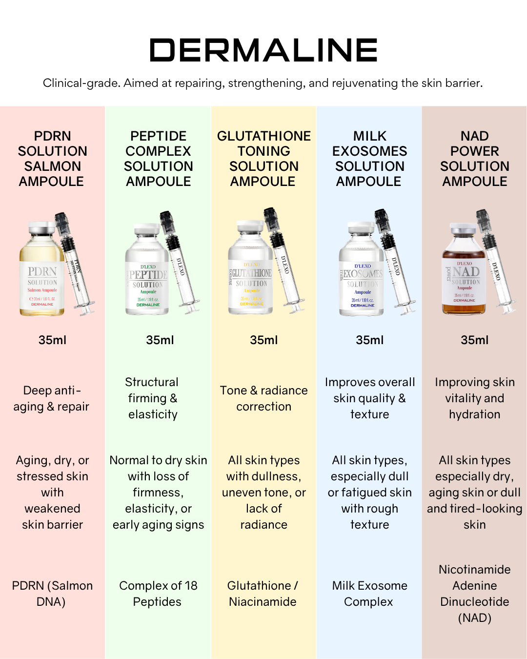 [PROMO] Dermaline Glutathione Toning Solution Ampoule