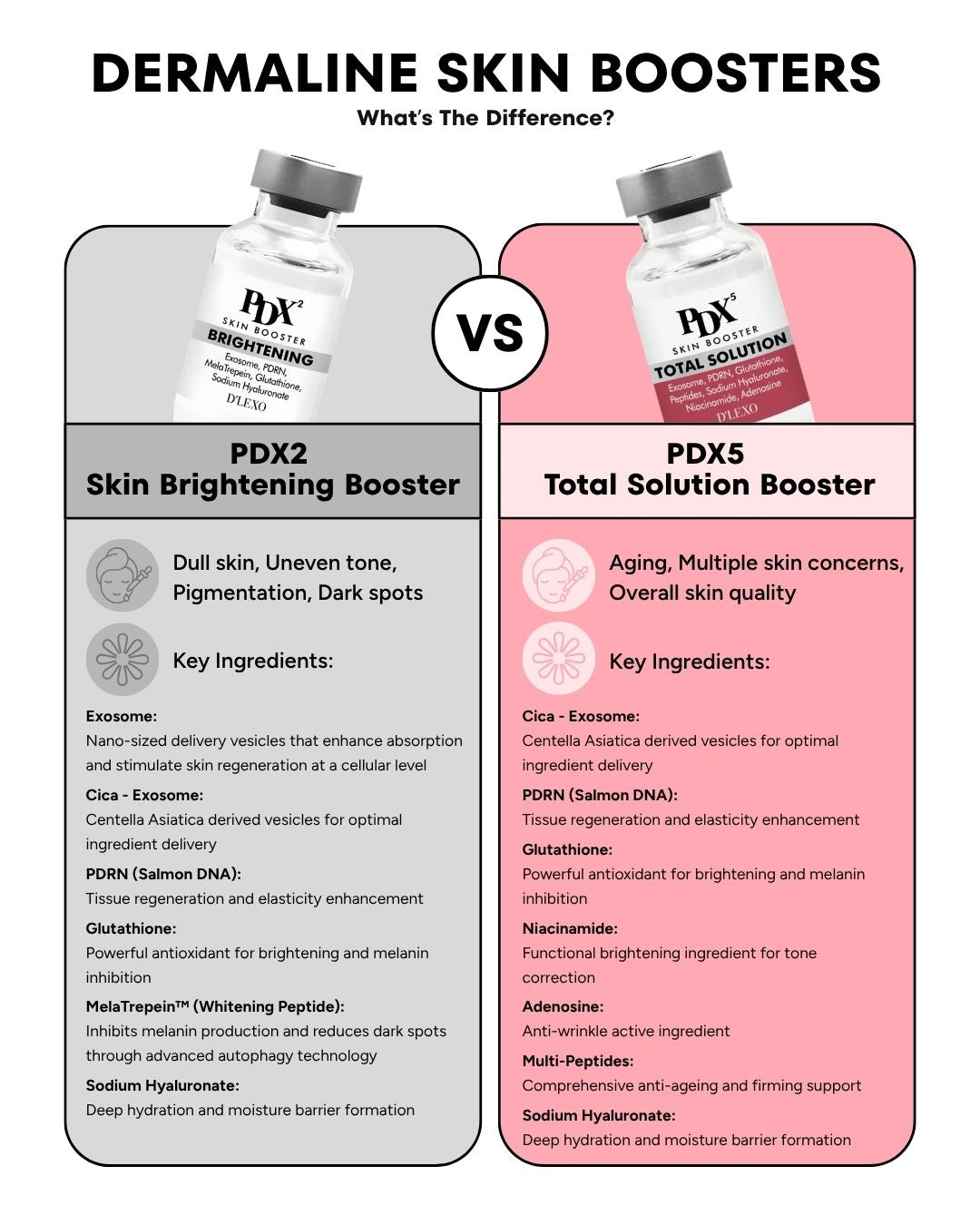 Dermaline Skin Booster Brightening (PDX2) & MTS Stamp
