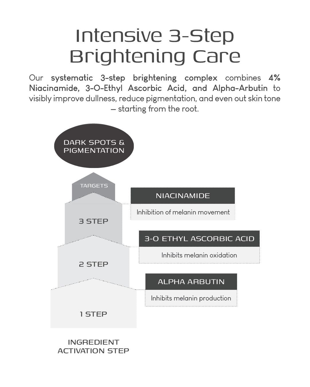 [PROMO] Jung Beauty Brightening Microcurrent Mask with Niacinamide and Rice Bran Extract