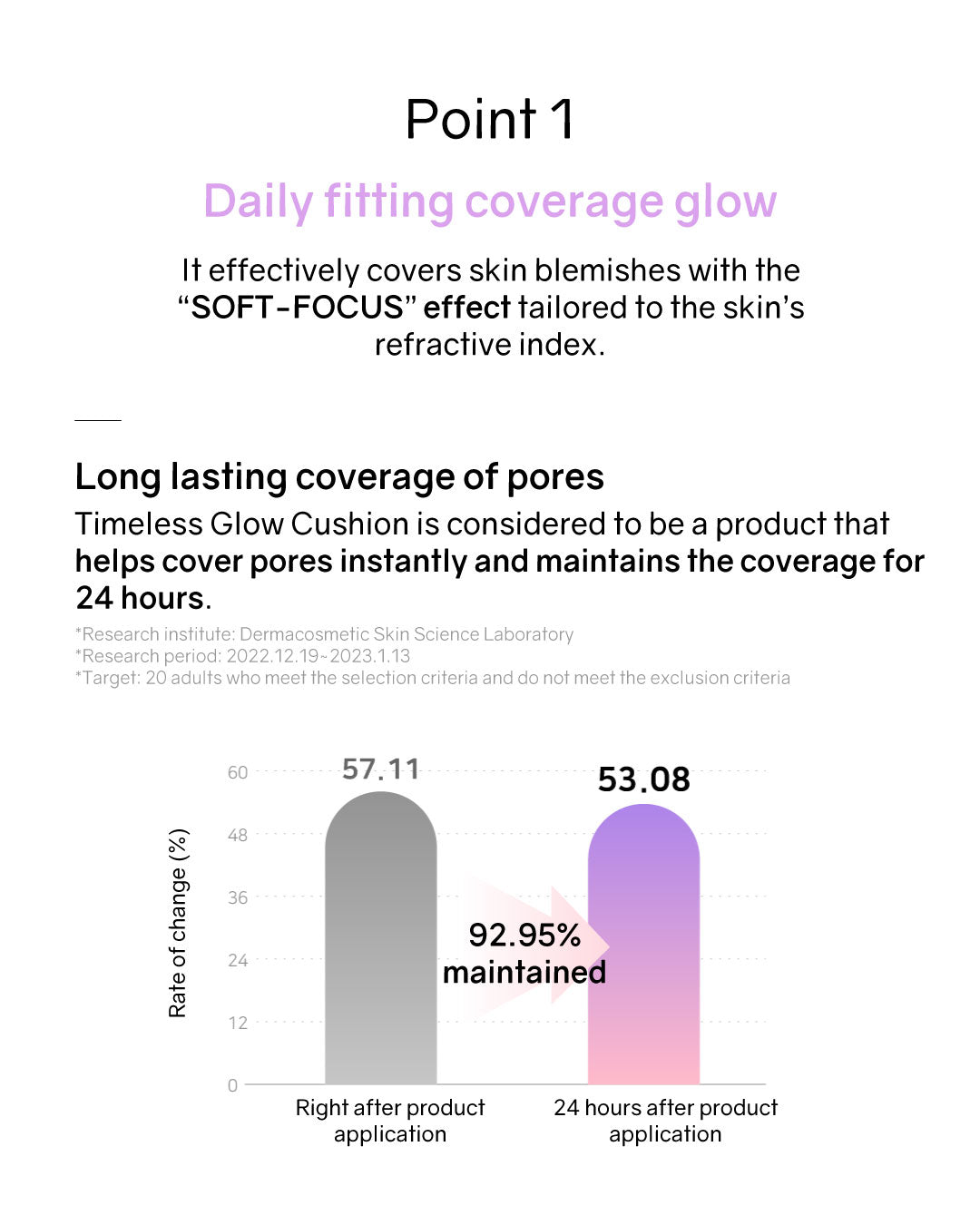 [PROMO] Lilibeth Timeless Glow Cushion/ Refill (Pink)