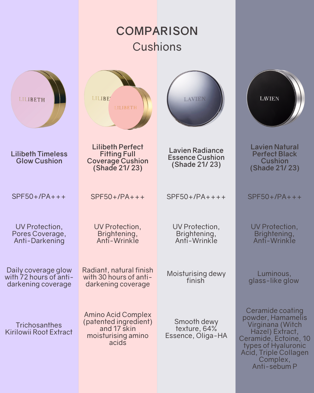 [PROMO] Lilibeth Timeless Glow Cushion/ Refill (Pink)