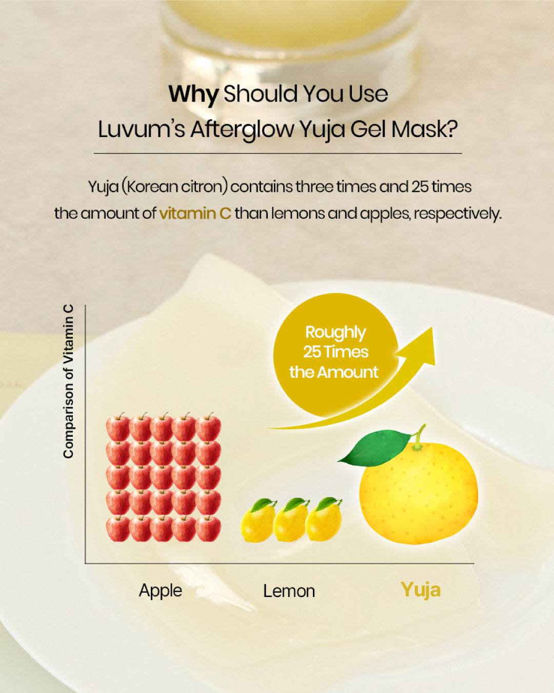 [PROMO] Luvum Afterglow Yuja Gel Mask