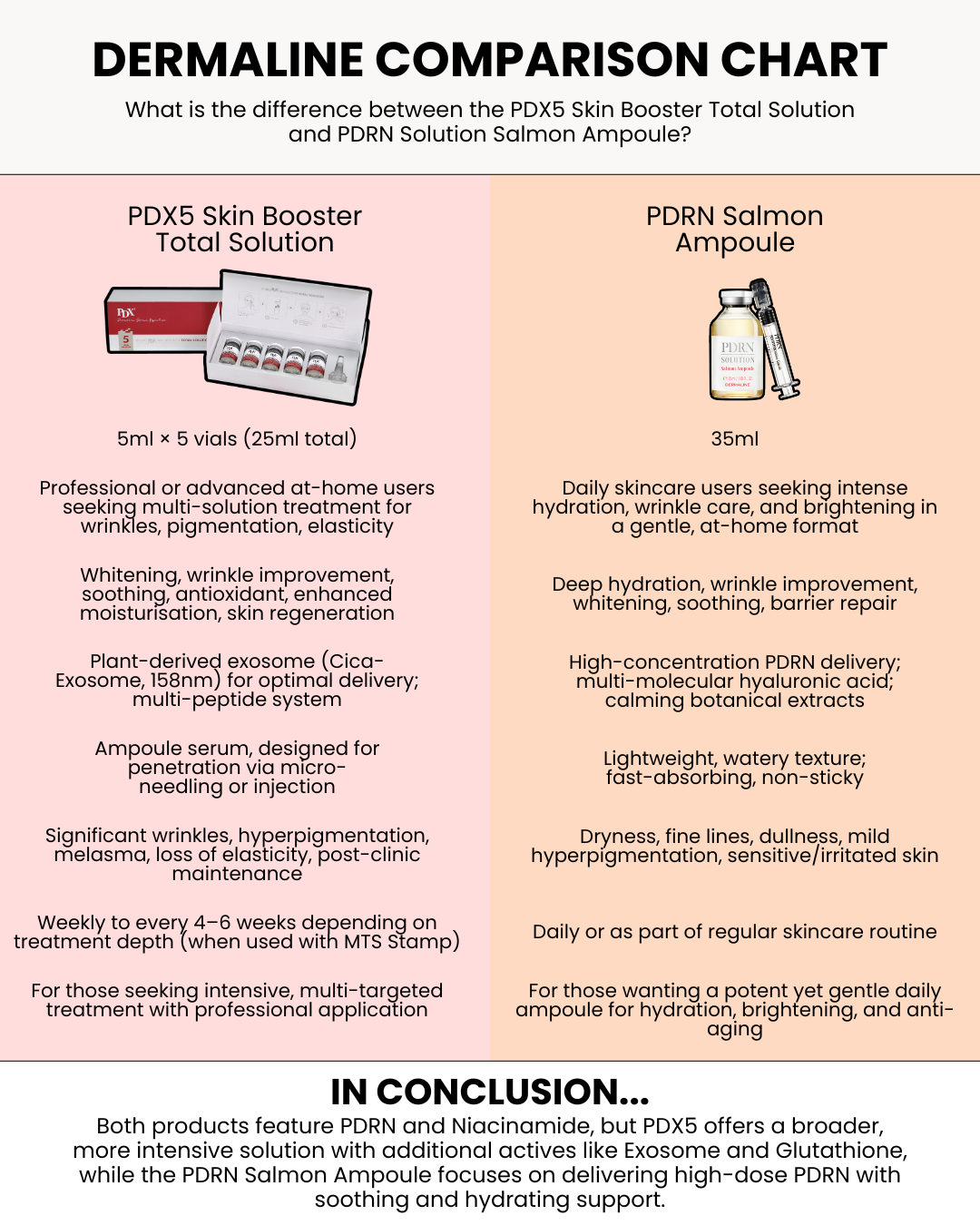 Dermaline PDX5 Skin Booster Total Solution & MTS Stamp