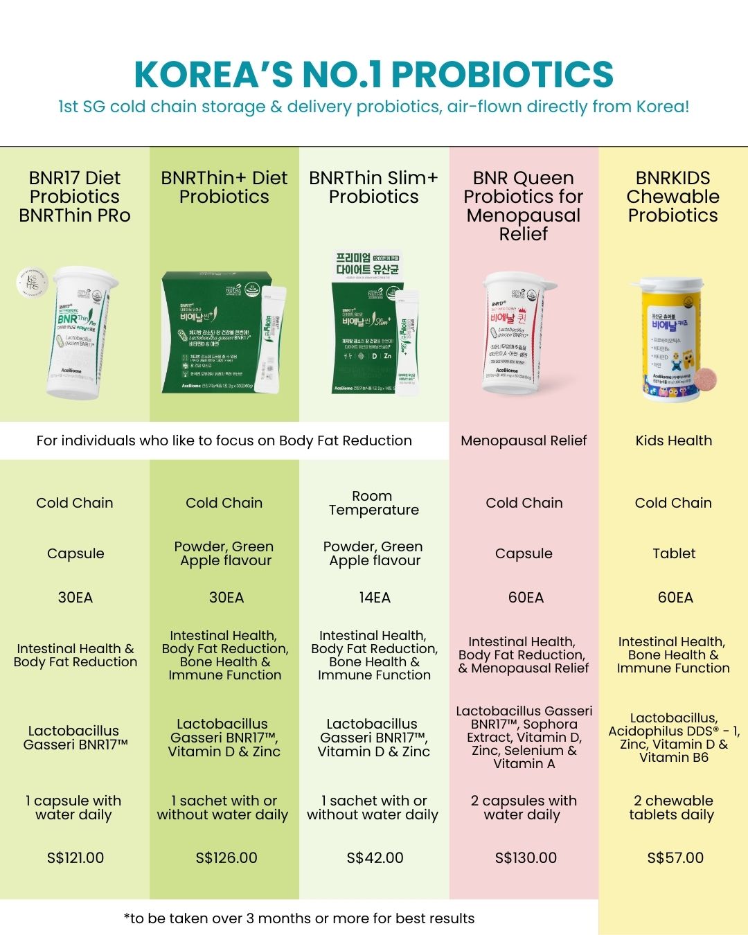 BNR Queen Probiotics for Menopausal Relief (Cold Chain)