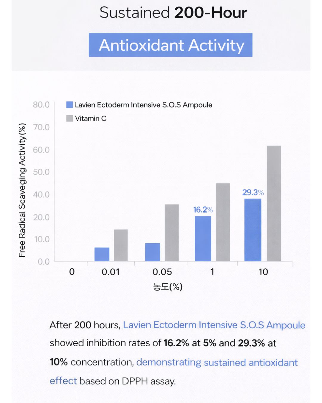 [PROMO] Lavien Ectoderm Intensive SOS Ampoule