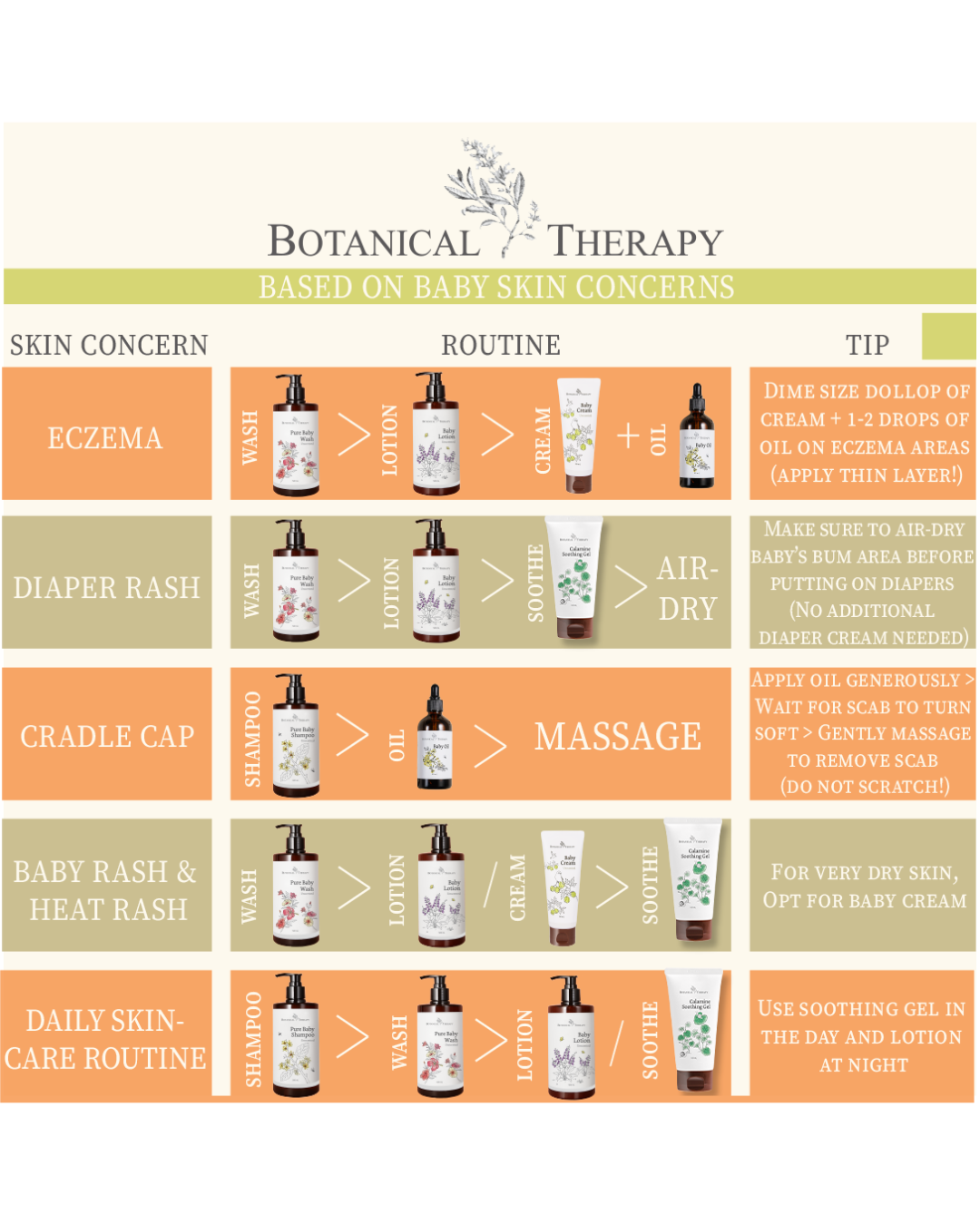 [PROMO] Botanical Therapy Moisture Therapy Baby Oil