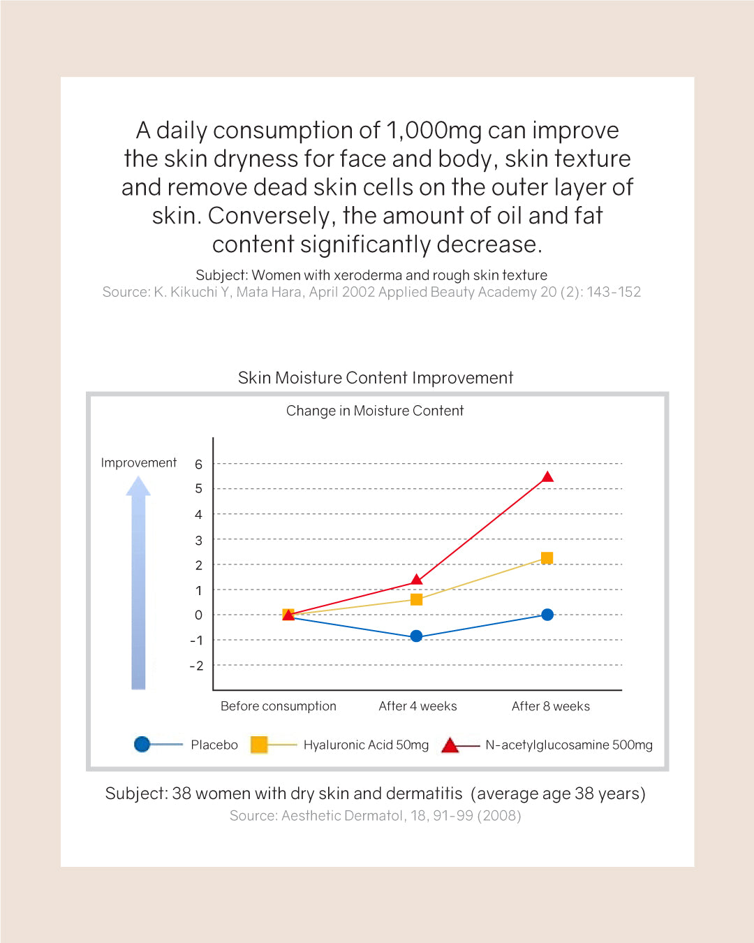 Bonasua Aura Original 10000 Collagen Drink (7 days)