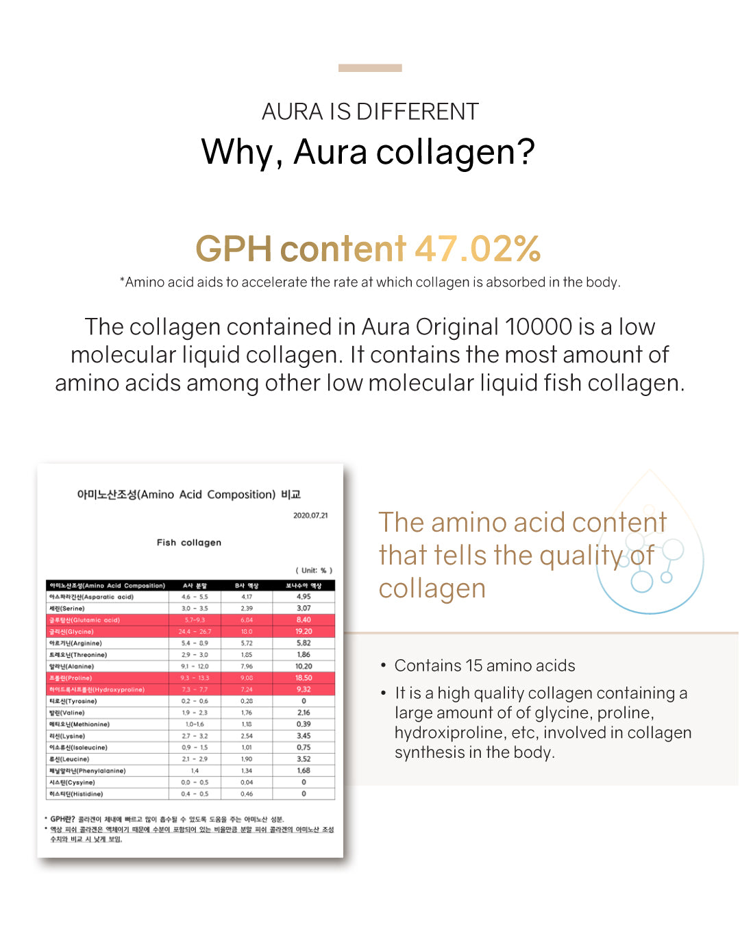 Bonasua Aura Original 10000 Collagen Drink (7 days)