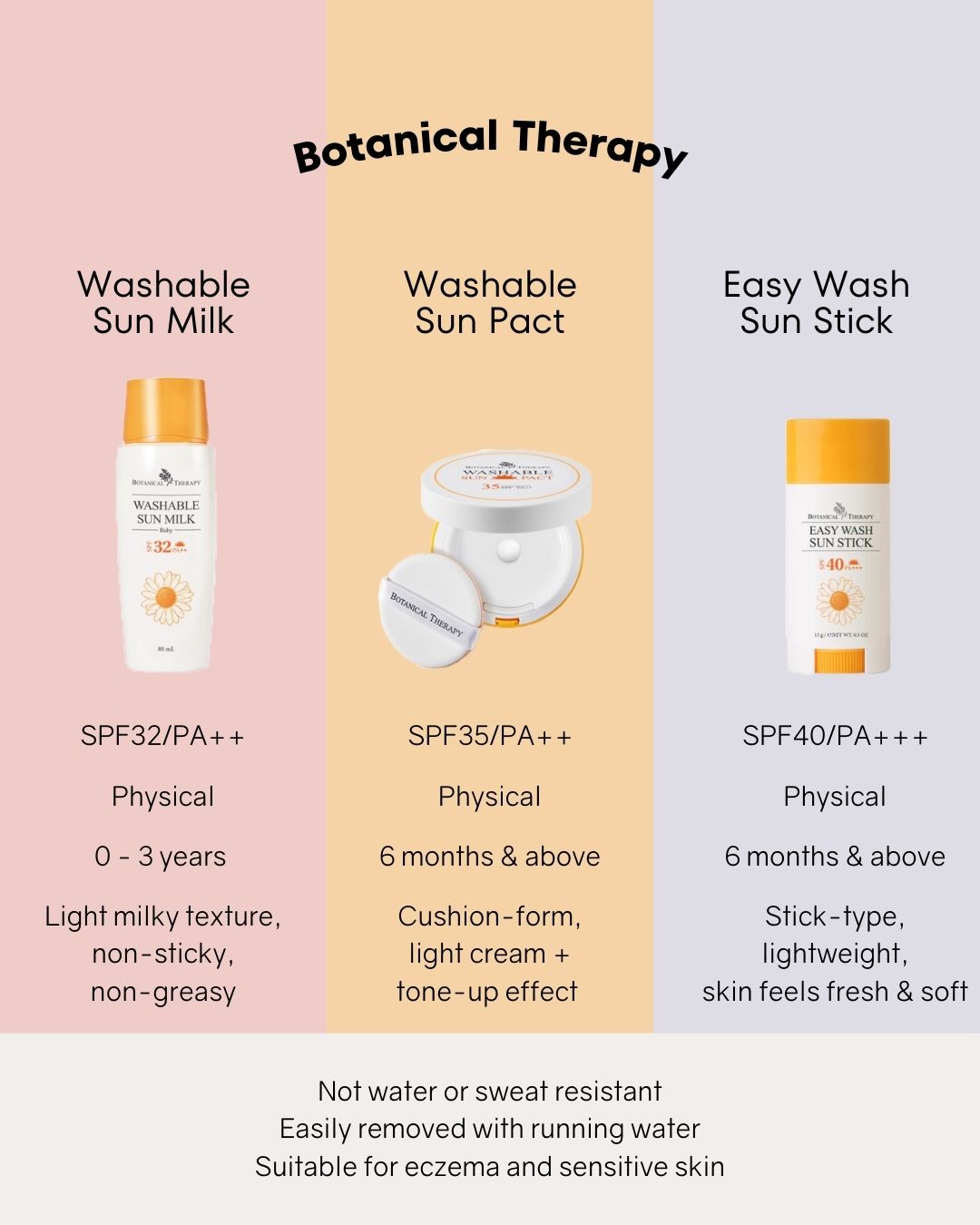 [PROMO] Botanical Therapy Waterproof Sun Lotion SPF50+/PA++++