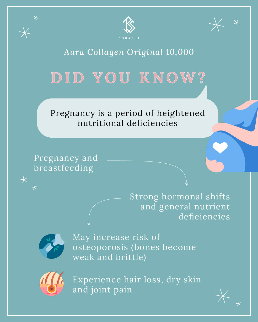 Bonasua Aura Original 10000 Collagen Drink (7 days)