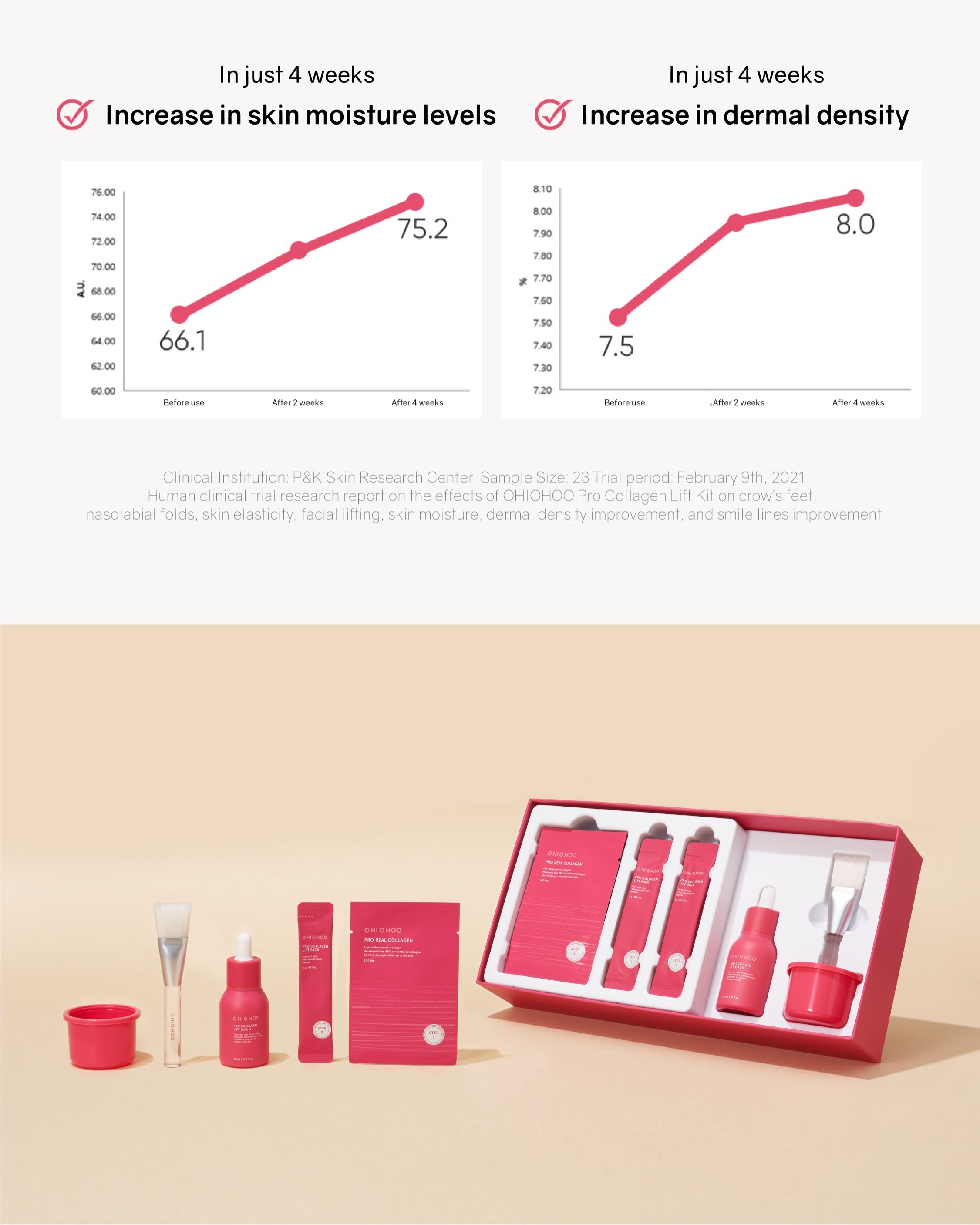 [Online Exclusive] OHIOHOO Pro Collagen Lift Kit